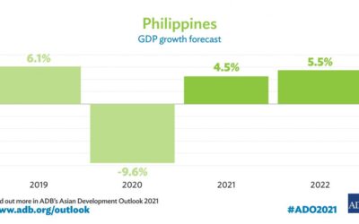 PhilippineEconomy-SeenRecovering-400x250