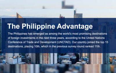PhilippineEconomy-whyPhiliippines-400x250